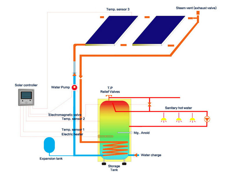 Split Flat Plate Solar Water Heater-zhien Solar water heater