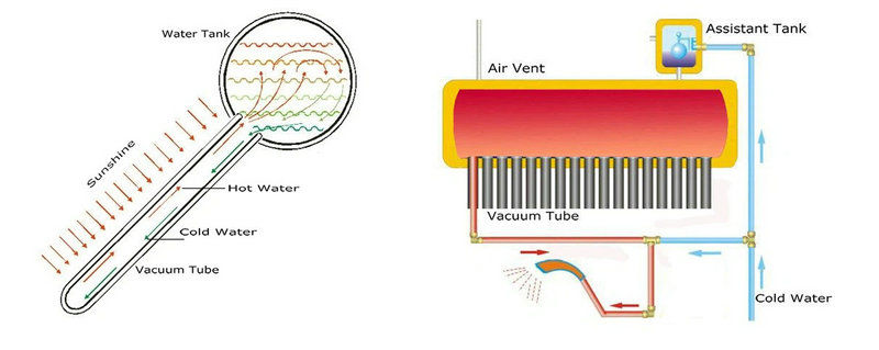 Stainless Steel Solar Water Heater-zhien Solar water heater
