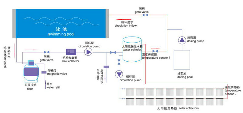 SUS316L Swimming Pool Solar Collector-zhien Solar water heater