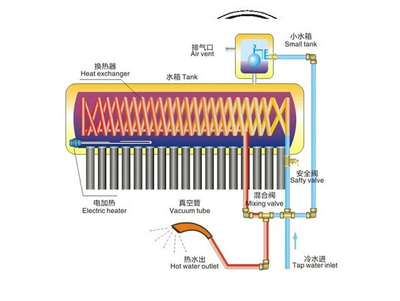 Galvanized Steel Pre-Heated Solar Water Heater-zhien Solar water heater