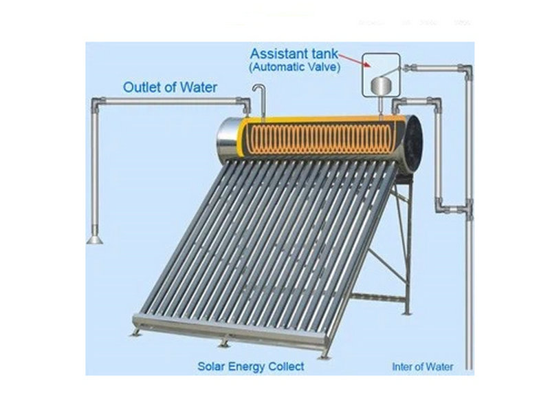 Galvanized Steel Pre-Heated Solar Water Heater-zhien Solar water heater