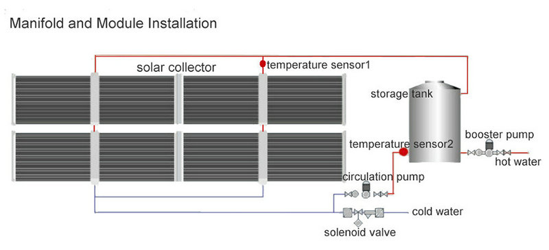 Single side Non-pressure Solar Collector-zhien Solar water heater