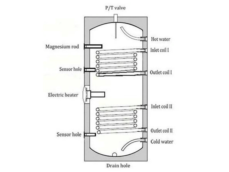 Stainless Steel Hot Water Tank/Buffer Tank/Boiler Tank-zhien Solar water heater